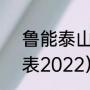 鲁能泰山2022赛程（鲁能中超赛程表2022）