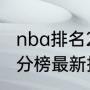 nba排名2022最新排名榜（世界杯积分榜最新排行2022）