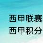 西甲联赛近20年积分榜（2011-2012西甲积分榜）