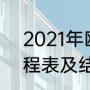 2021年欧冠综述（2021年欧洲杯赛程表及结果）