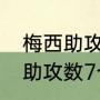 梅西助攻总数历史排名（梅西世界杯助攻数7个还是5个）