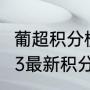 葡超积分榜最新排名（葡超2022-2023最新积分榜）