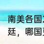 南美各国2020经济排名（智利和阿根廷，哪国更有钱哪国资源更为丰富）