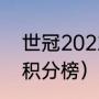 世冠2022最新积分榜（欧锦赛2022积分榜）