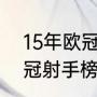 15年欧冠皇马输给谁了（2015-15欧冠射手榜）