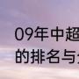 09年中超积分榜（以往所有赛季中超的排名与分数队伍夺冠次数的排名）