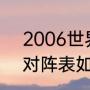 2006世界杯16强名单（世界杯16强对阵表如何分配）