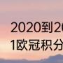 2020到2021欧冠积分榜（2020-2021欧冠积分排名）