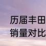 历届丰田杯冠军得主（大众丰田历年销量对比）