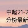 中超21-22赛季积分榜（中超22轮积分榜最新排名）