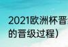 2021欧洲杯晋级规则（什么是欧洲杯的晋级过程）