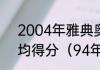 2004年雅典奥运会中国男篮队员平均得分（94年世界杯阿根廷阵容）