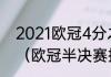 2021欧冠4分之一决赛什么时候抽签（欧冠半决赛抽签什么时候）