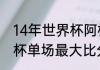 14年世界杯阿根廷梅西进球数（世界杯单场最大比分纪录）