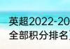 英超2022-2023年最新积分榜（英超全部积分排名）