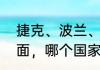 捷克、波兰、斯洛伐克、匈牙利这里面，哪个国家最发达