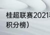 桂超联赛2021积分榜（桂超联赛2021积分榜）