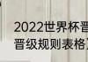 2022世界杯晋级流程（世界杯2022晋级规则表格）