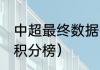 中超最终数据排名（2021-2022中超积分榜）