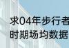 求04年步行者阵容（保罗乔治步行者时期场均数据）