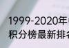 1999-2020年中甲积分榜（中甲女足积分榜最新排名）