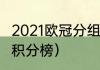 2021欧冠分组（2021欧洲冠军杯小组积分榜）