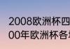 2008欧洲杯四分之一决赛全部比分（00年欧洲杯各场比赛结果）