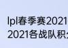 lpl春季赛2021各战队积分（lpl春季赛2021各战队积分）