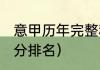 意甲历年完整积分榜（2021年意甲积分排名）