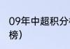 09年中超积分榜（17轮中超最新积分榜）