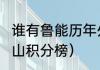 谁有鲁能历年外援名单（2022鲁能泰山积分榜）