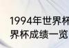 1994年世界杯阿根廷成绩（阿根廷世界杯成绩一览）