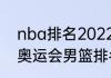nba排名2022最新排名榜（2022年奥运会男篮排名）