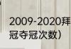 2009-2020拜仁欧冠战绩（切尔西欧冠夺冠次数）