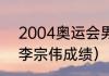 2004奥运会男单冠军（04年奥运会李宗伟成绩）