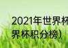 2021年世界杯12强积分榜（2021世界杯积分榜）