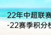 22年中超联赛积分榜排行榜（中超21-22赛季积分榜）