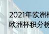 2021年欧洲杯预选赛积分榜（2021欧洲杯积分榜完整版）