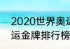 2020世界奥运会金牌排名（2020奥运金牌排行榜）