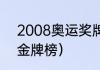 2008奥运奖牌榜总览（08年奥运会金牌榜）