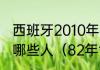 西班牙2010年南非世界杯夺冠阵容是哪些人（82年世界杯冠军成员）