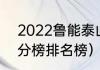 2022鲁能泰山积分榜（2019中超积分榜排名榜）