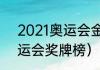 2021奥运会金牌榜总排名（33届奥运会奖牌榜）