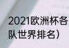 2021欧洲杯各队世界排名（欧洲足球队世界排名）