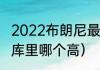 2022布朗尼最新真实身高（布朗尼和库里哪个高）