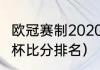 欧冠赛制2020-2021赛制（2020欧冠杯比分排名）