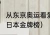 从东京奥运看爱国精神（2020奥运会日本金牌榜）