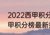 2022西甲积分榜最新排名（2022西甲积分榜最新排名）