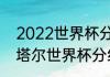 2022世界杯分组抽签时间（2022卡塔尔世界杯分组）