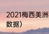 2021梅西美洲杯进了几个（21年梅西数据）